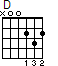 D