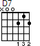 D7