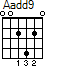 Aadd9