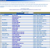 Chord Chart Archive